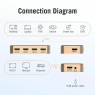 HDMI Switch Vention ACDG0